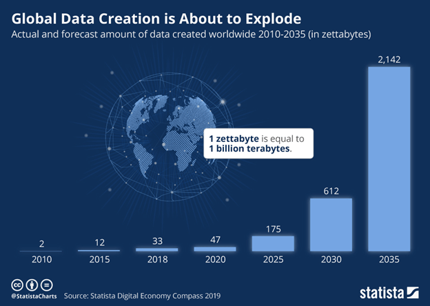 data for cloudflation
